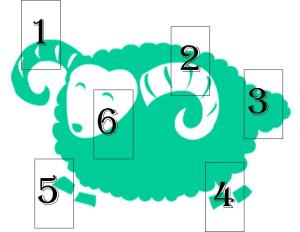 Year of the Green Sheep Tarot spread